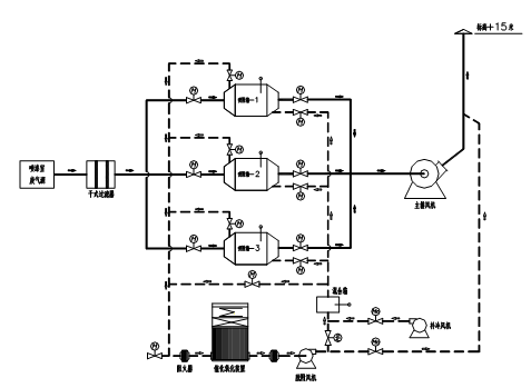 �߻�ȼ��CO����ͼ